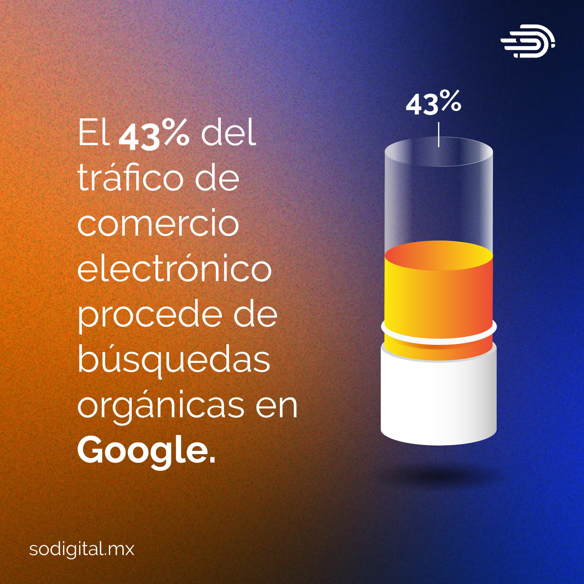 Infografía comercio electrónico 